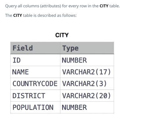 Image result for HackerRank SQL Basic Certification Solution of Country Codes
