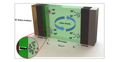 Image result for Battery Cathode