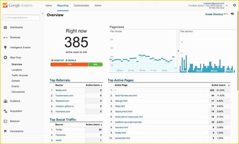 Image result for Python Website Database