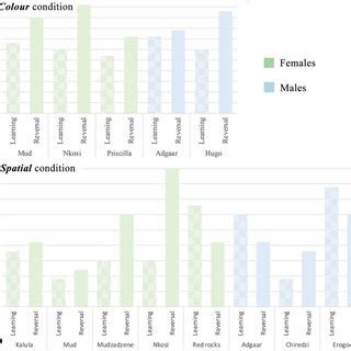 Image result for Trials to Criterion ABA Example