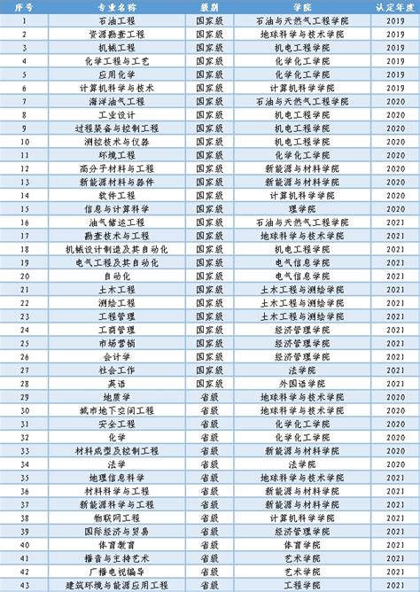 全球TOP1000计算机科学家排名榜公布：中国被美国全面碾压 - 知乎