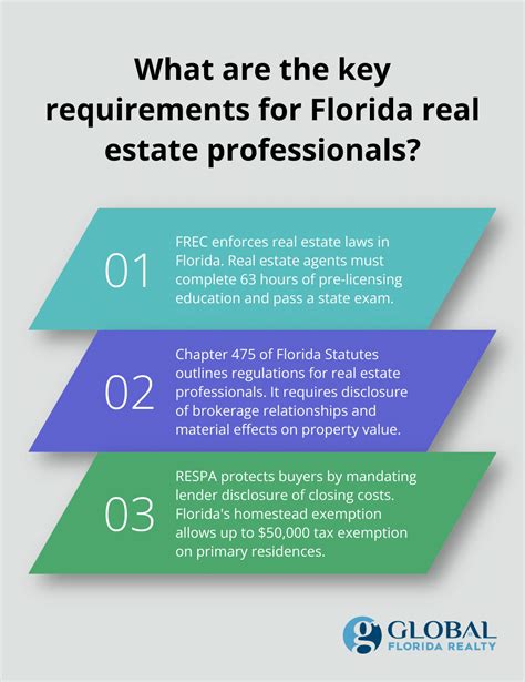 Understanding Florida State Real Estate Laws: A Guide - Global Florida Realty
