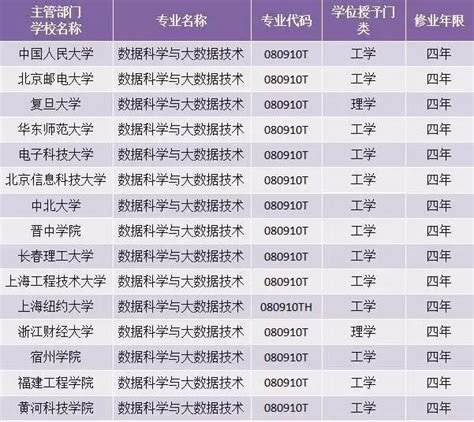 月薪上万！未来十年，中国最赚钱的16个专业方向全在这里