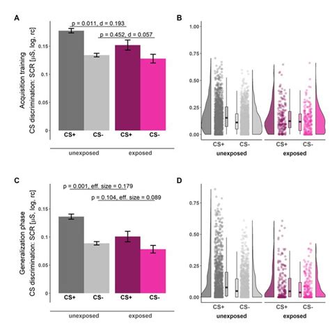 Entry Point SCRs Tutorial 的图像结果