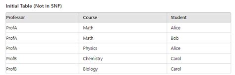2 Normal Form 的图像结果
