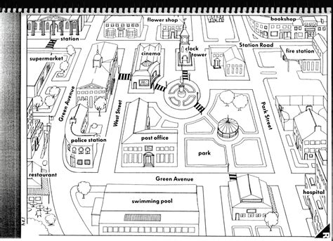 Direction Exercise 的图像结果