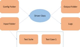 Selenium Python Hybrid Framework 的图像结果