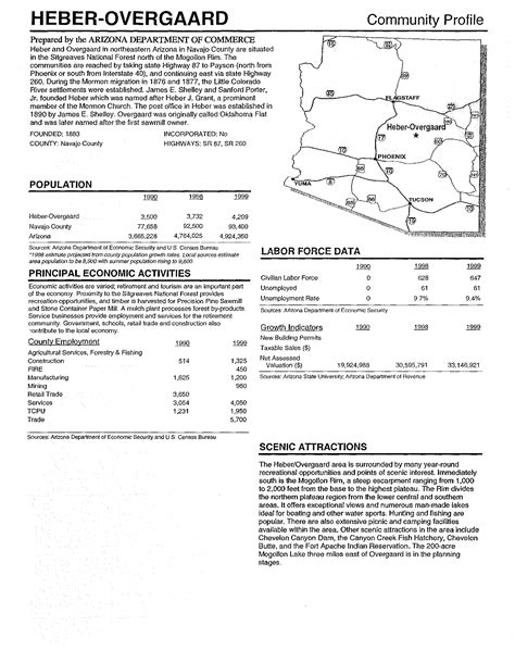 Arizona community profiles : Herber-Overgaard 2001 | Arizona Memory Project