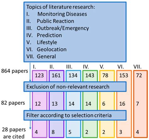 Using Twitter for Public Health Surveillance from Monitoring and ...