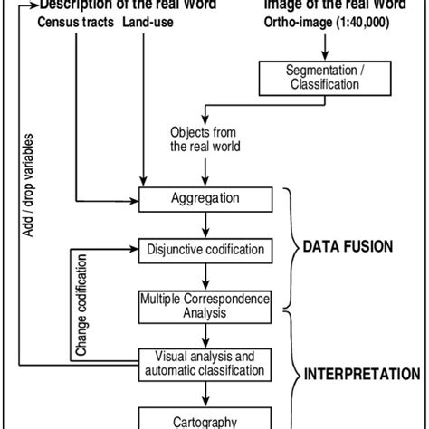Data Processing Flow Chart Example 的图像结果
