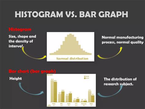 Statistical Process Control Tools 的图像结果