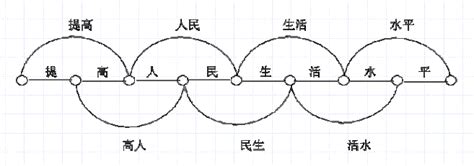 seo关键词收集方法有哪些（淘宝seo搜索关键词的这8种方法你必须知道）-8848SEO