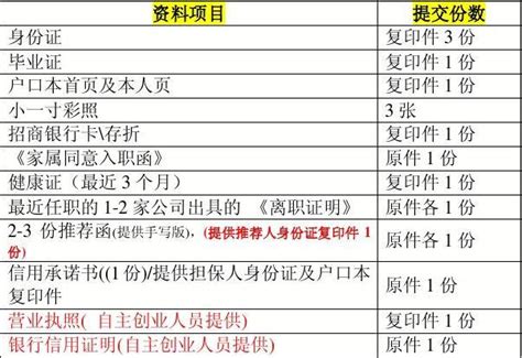 7天酒店集团 入职资料准备清单_word文档在线阅读与下载_文档网