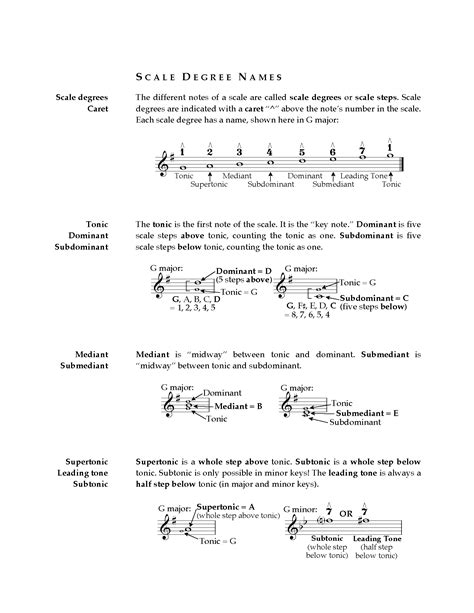 Music Theory Resource Library – Scales - Bloomingdale School of Music