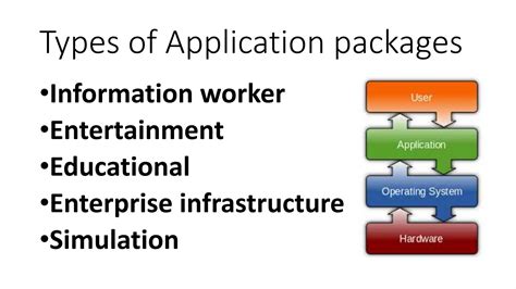 Basic Computer Application 的图像结果