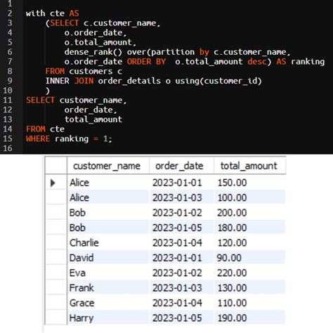 Image result for SQL Recap Challenge 2
