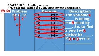 Image result for One Step Multiplication Curve