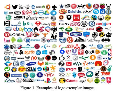 Dataset Logo 的图像结果