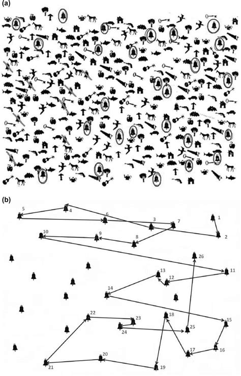 Image result for Bells Test Explained