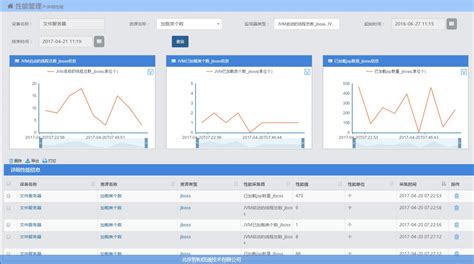CACTI优化-流量接口统计total输入和输出流量数据 - 疯刘小三 - 博客园