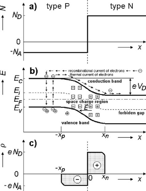 Image result for Pn-Junction Tutorial