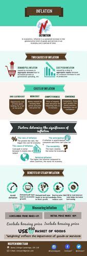 Economy Poster-Making 的图像结果