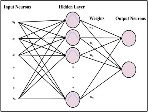 Introduction To Neural Networks Using Matlab 6.0