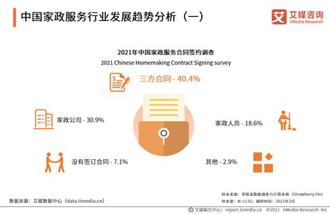 2022年中国家政服务行业发展趋势：企业朝便捷化、智能化、专业化发展__财经头条