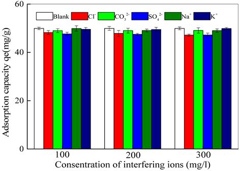 Controllable Preparation of Superparamagnetic Fe3O4@La(OH)3 Inorganic ...