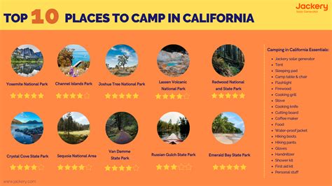 Best Camping in California: Top 10 Places to Go - Jackery