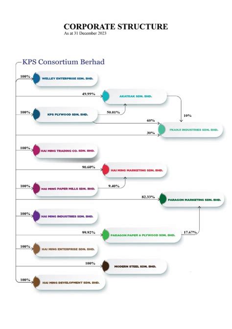 Corporation 的图像结果