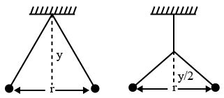 [Solved] Two pith balls carrying equal charges are suspended from a ...
