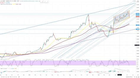 11 Haziran 2021, Dolar kuru ve yorumları Altin.in
