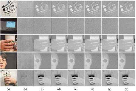 Infrared Image Deconvolution Considering Fixed Pattern Noise