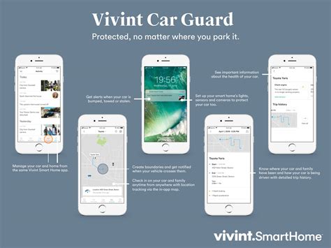 SimpliSafe vs Vivint Home Security: Which One Is Better for You? - All ...