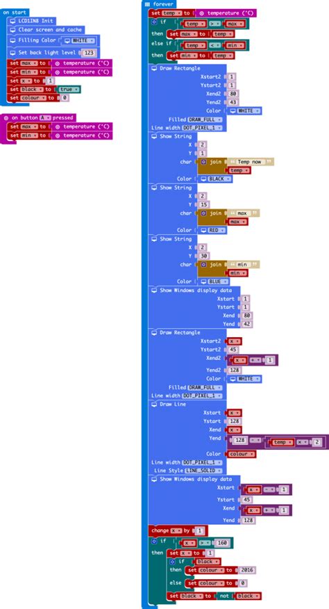 Image result for Micro Bit Microcontroller