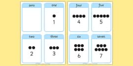 Number Flash Cards | Number Cards 0-30 | Maths Flash Cards
