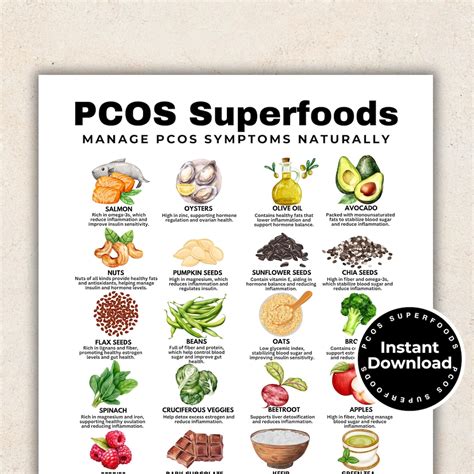 PCOS Superfoods List, Low Glycemic Index Foods High Fiber Foods Anti ...