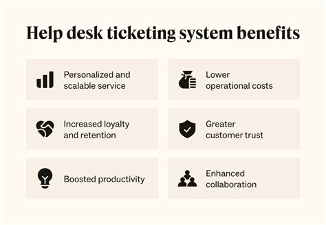 Best 17 help desk ticketing system software for 2024 | Zendesk India