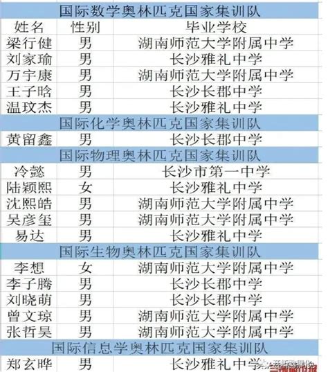 长沙高考高中学校成绩排名(高考录取率排行)_新高考网