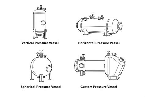 Different Types of Pressure Vessels
