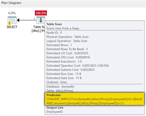 Subquery in SQL Server 的图像结果