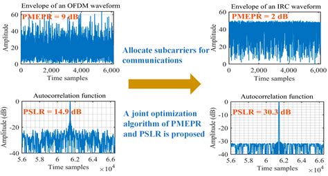 Image result for Can Protocol SimVision Waveforms