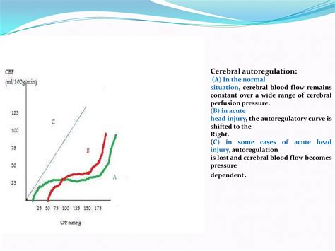 Raised Intracranial Pressure | PPTX