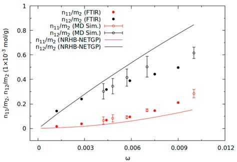 A Molecular Interpretation of the Dynamics of Diffusive Mass Transport ...