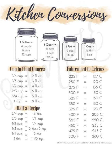Kitchen Conversion Chart 的图像结果