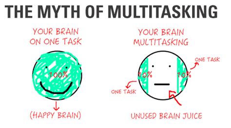 Image result for Computer Multitasking Myths