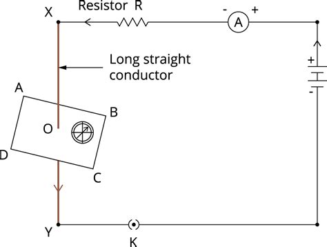 Activity to understand magnetic effects of electric circuit — lesson ...