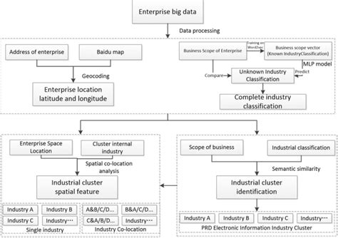 Image result for Data Processing Research