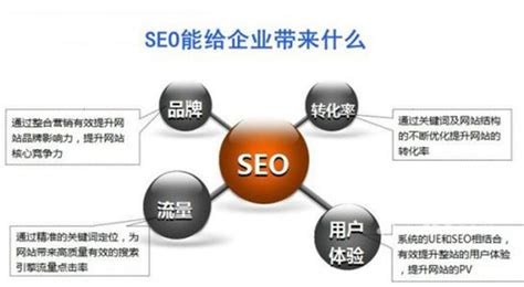 武汉家具公司网站SEO优化怎么操作 - 知乎
